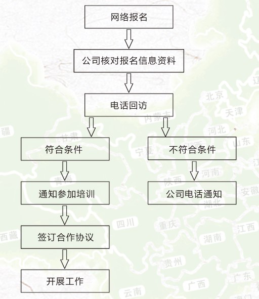 肽佳人投放3000萬(wàn)元 資助全國(guó)千人創(chuàng)業(yè)